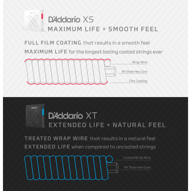 D'Addario 12-56 Light Top/Medium Bottom, XS Phosphor Bronze Coated Acoustic Strings