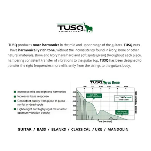 Graphtech TUSQ Acoustic Saddle Comp 1/8" - Lefty (Graphtech PN PQ-9200-L0)